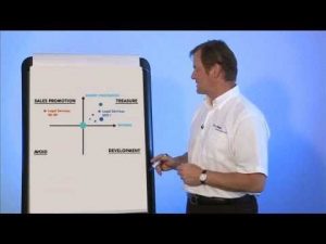 iain-lovatt-with-money-map-matrix B2B Marketing