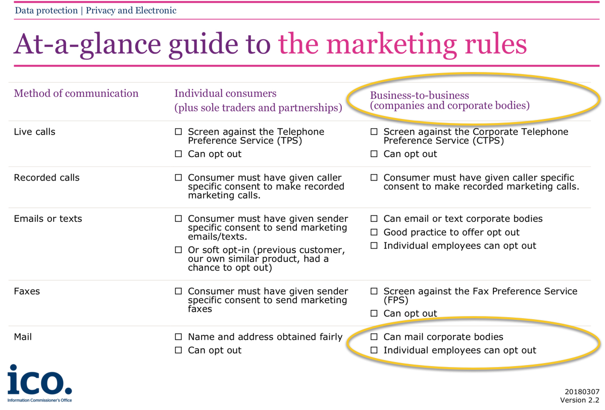 GDPR, ICO, B2B Mailings to Corporates